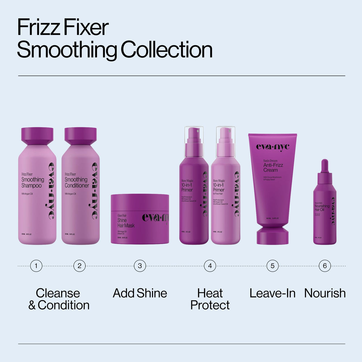 10-in-1 Heat Protectant Spray Set Z93262