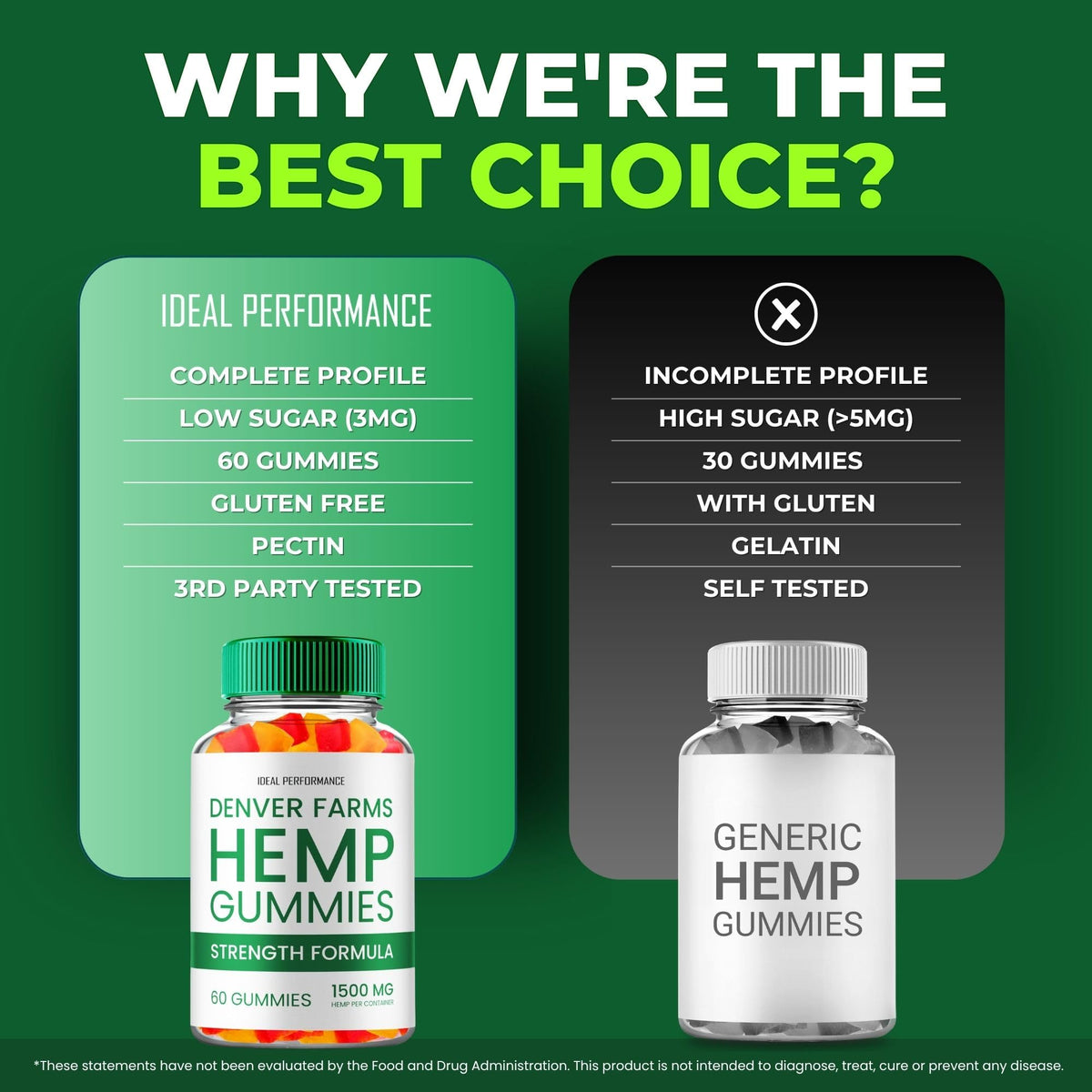 Maximum Strength All Natural Hemp Gummies 2 Pack T649