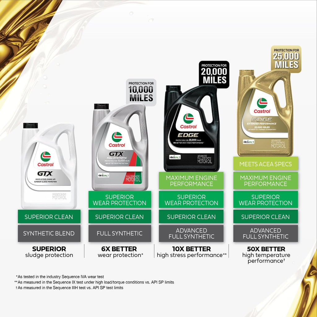5W-30 Synthetic Blend Motor Oil, 5 Quarts I1319