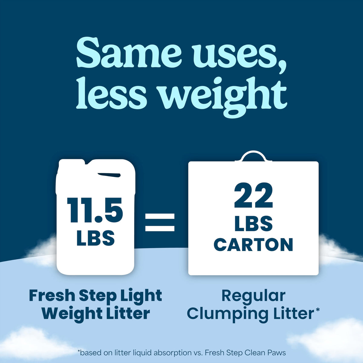 Light Weight Multi Cat Clumping Litter 11.5 lb I32004