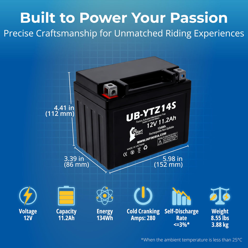 12V 11.2Ah Battery F12220