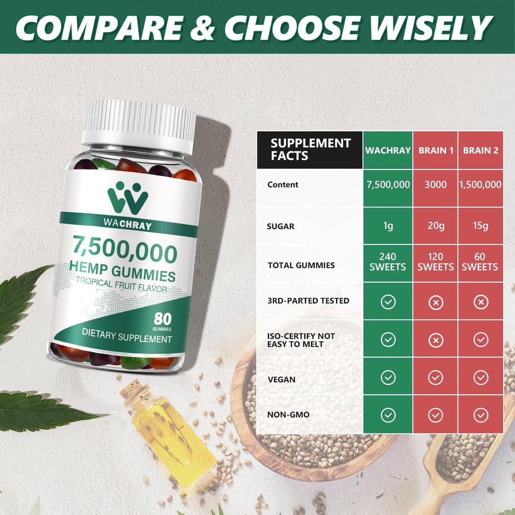 Organic Hemp Gummies Low Sugar 3-Pack G6963
