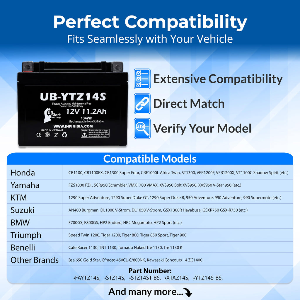 12V 11.2Ah Battery F12220