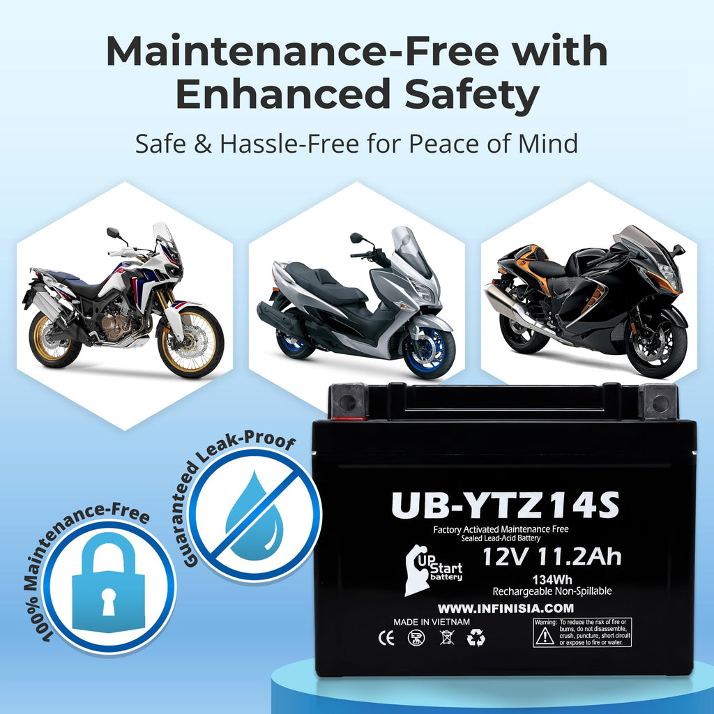 12V 11.2Ah Battery F12220