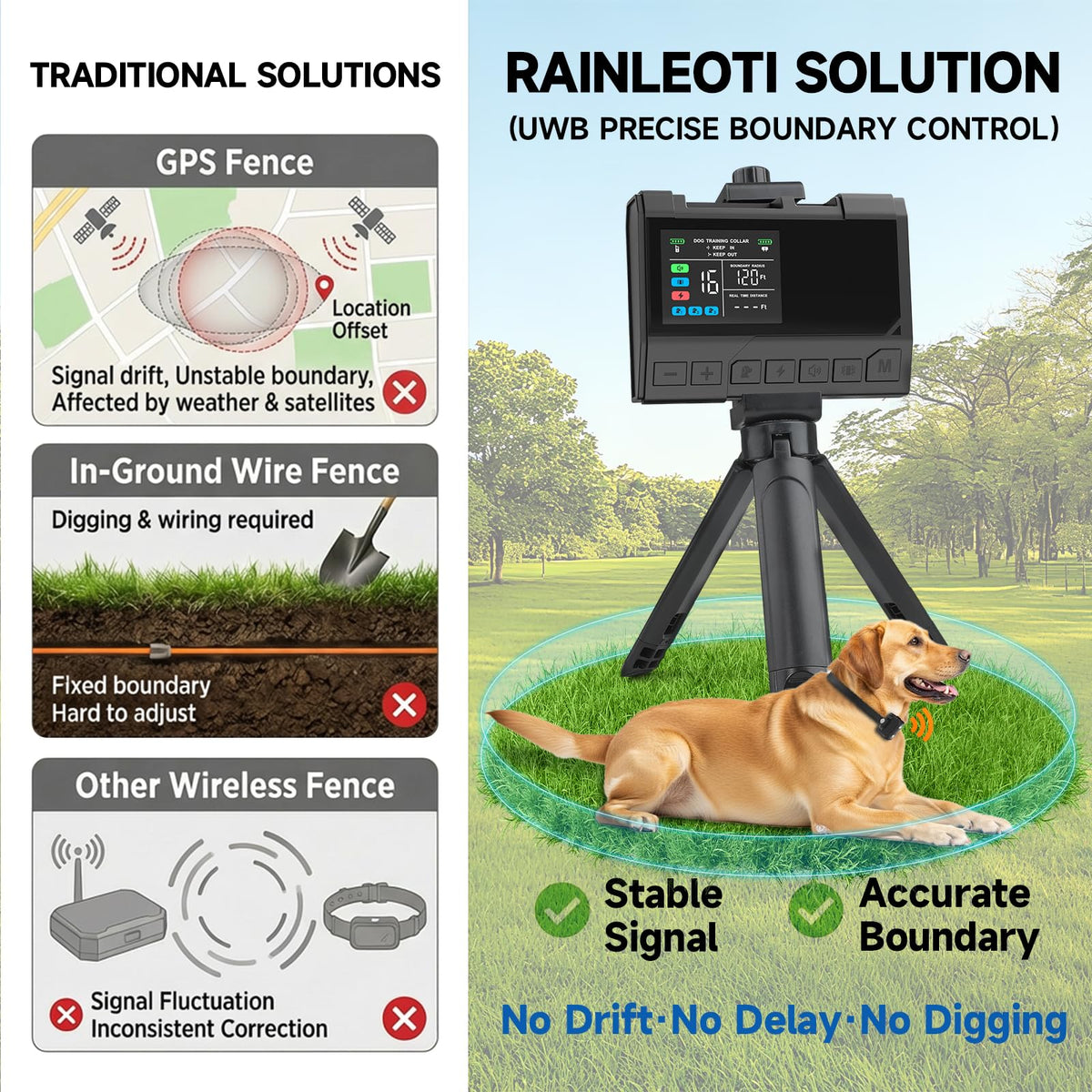 Wireless Dog Fence with Waterproof Collar, Up to 1 Acre V157797
